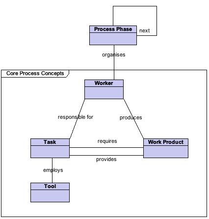 QP Meta Model