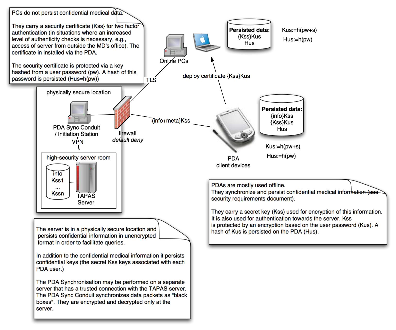 security design overview