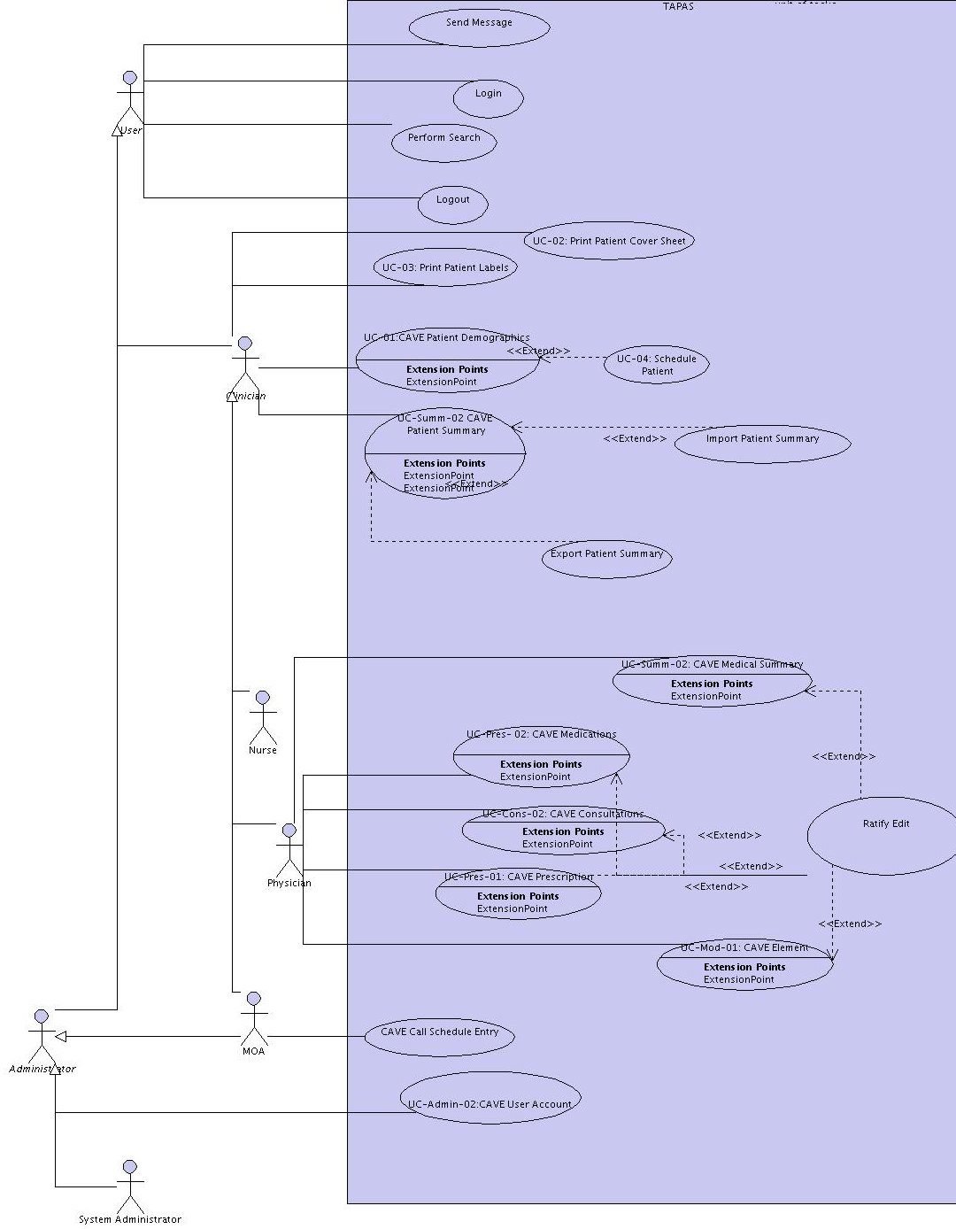 use case diagram